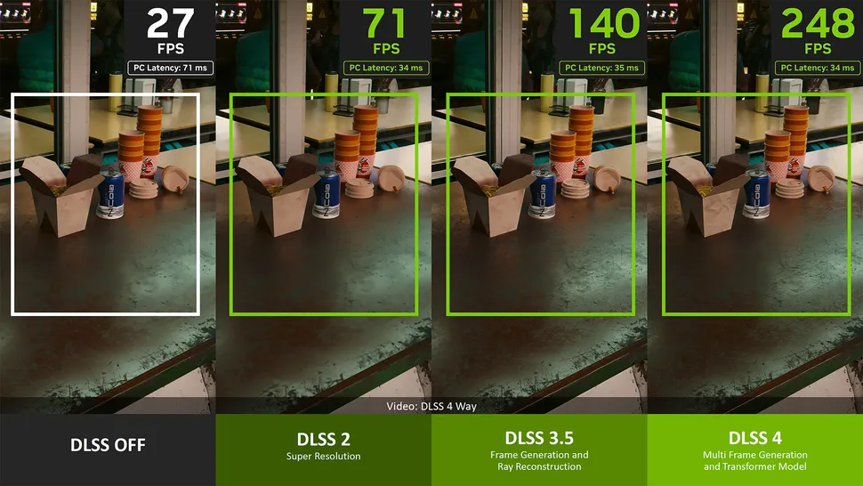 Nvidia Framgen