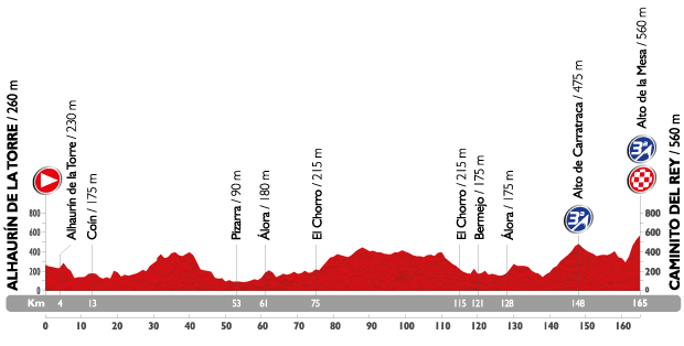 Stage 2 of the 2015 Vuelta a Espa&ntilde;a