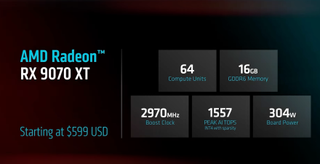 AMD 9070 XT pricing