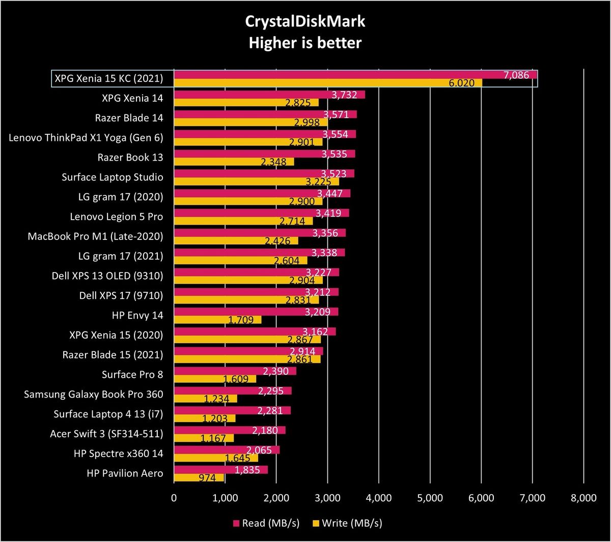 Xpg Xenia 15 Kc 2021 Cdm Graph