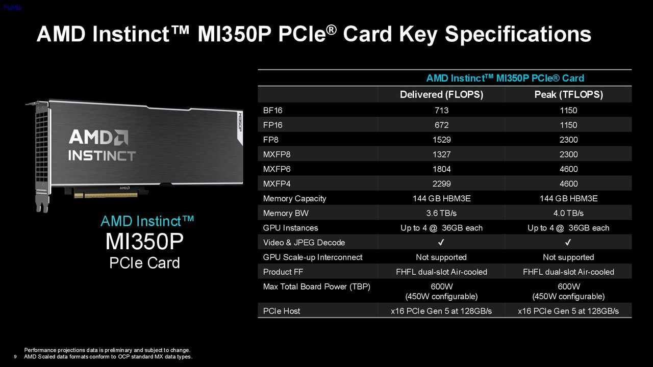 AMD Instinct MI350P PCIe Card Press Deck