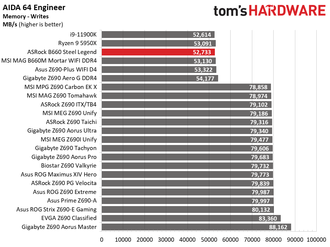 ASRock B660 Steel Legend