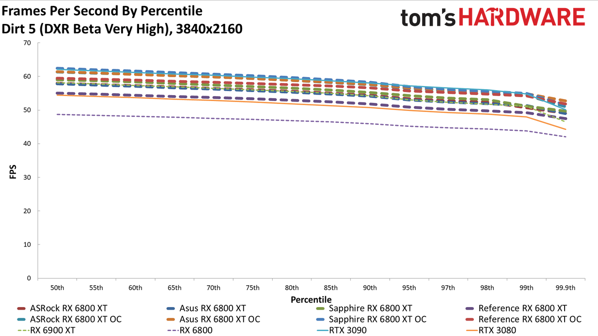 AMD Radeon RX 6800 XT Roundup