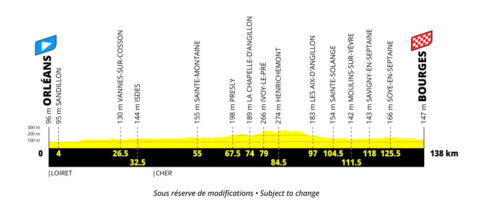 Tour de France Femmes 2027 route stage 6