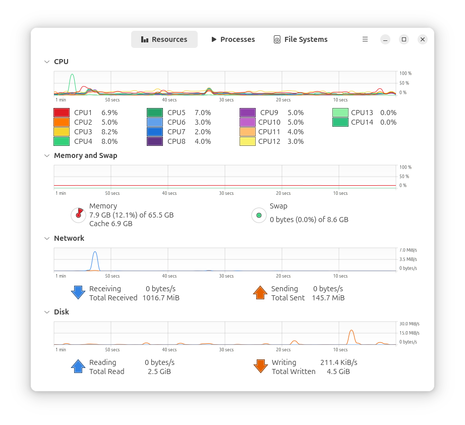 Gnome System Monitor