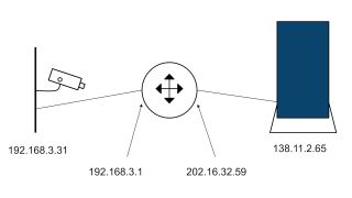 A TCP session is uniquely identified by four number patterns: the source IP address, the source port number, the destination IP address, and the destination port number.