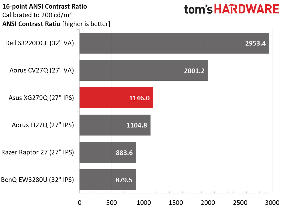 Asus ROG Strix XG279Q
