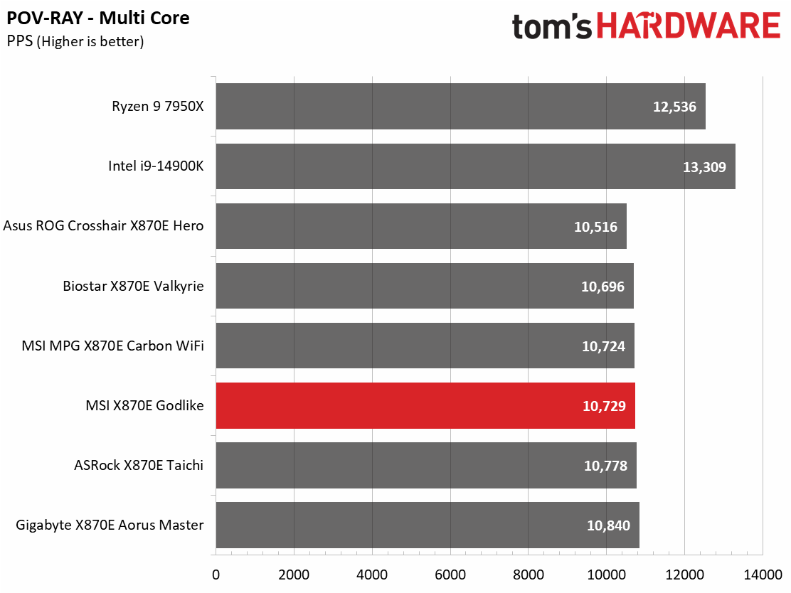 MSI X870E Godlike
