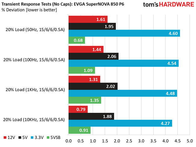 EVGA 850 P6
