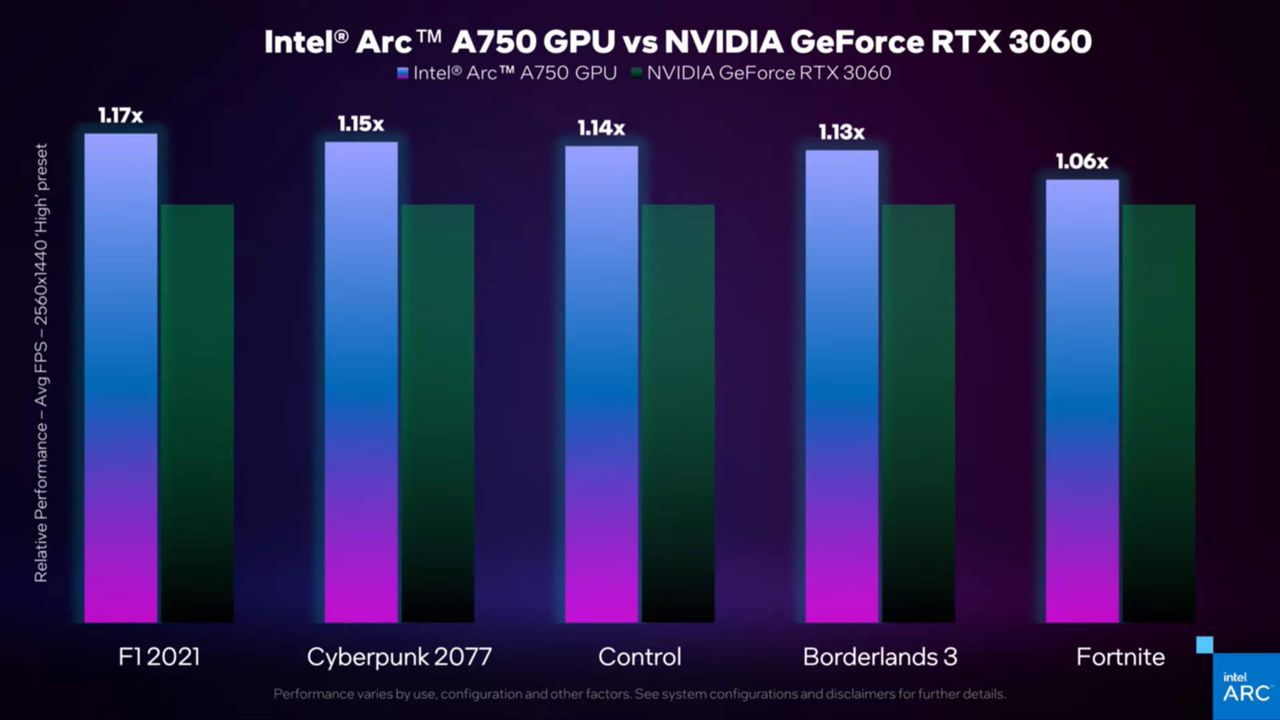Intel Arc Alchemist