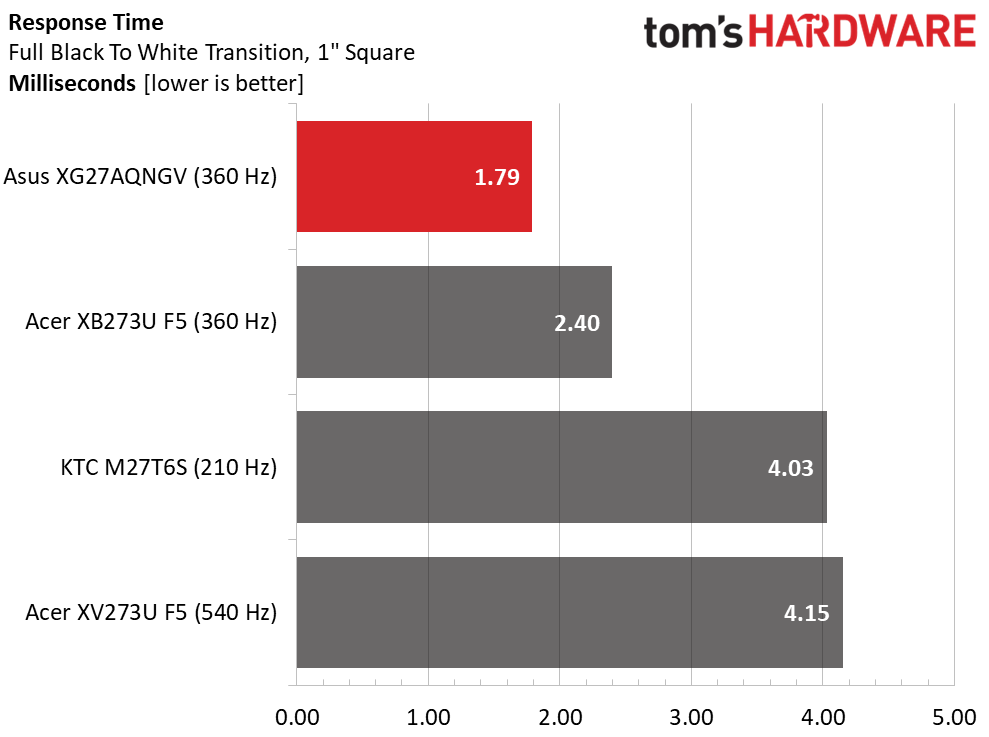 Asus ROG Strix XG27AQGNV