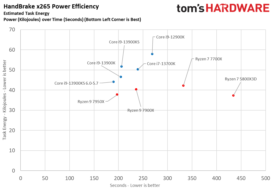 Core i9-13900KS