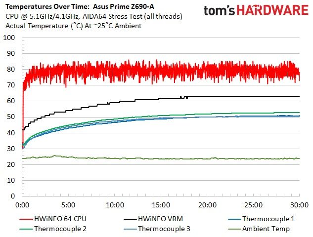 Asus Prime Z690-A