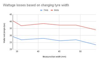 A graph showing a pair of red and blue lines