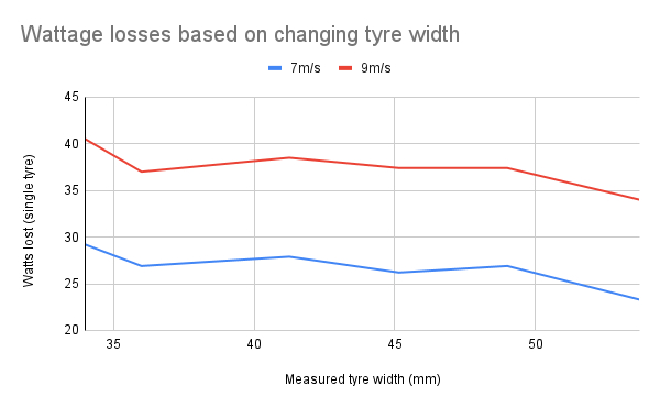 A graph showing a pair of red and blue lines