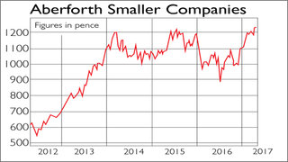 841-aberforth-smaller-companies