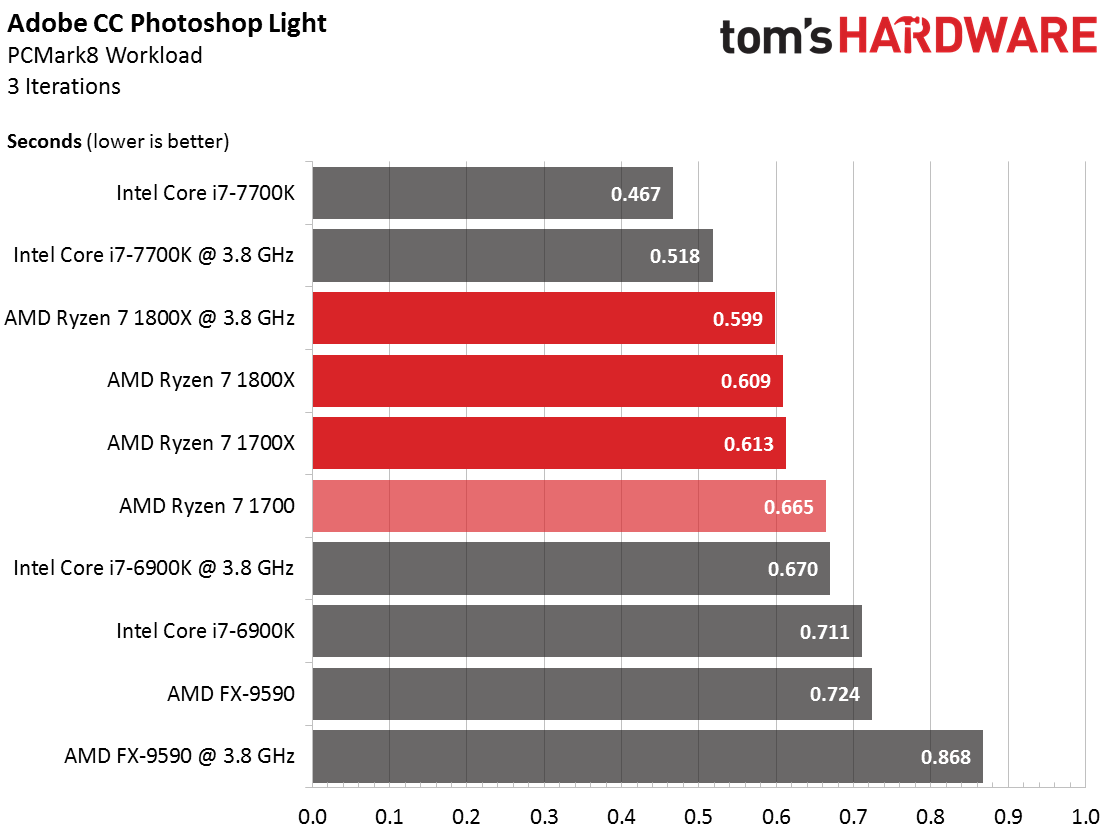 Ryzen 7 1700