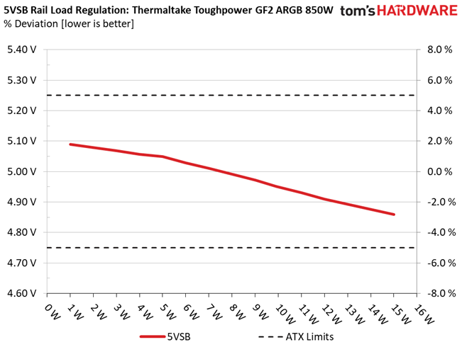 Thermaltake Toughpower GF2 ARGB 850W