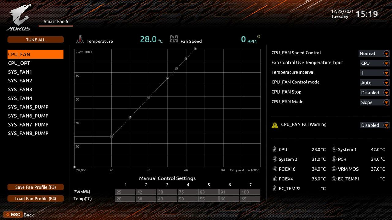 Gigabyte Z690 Aorus Master