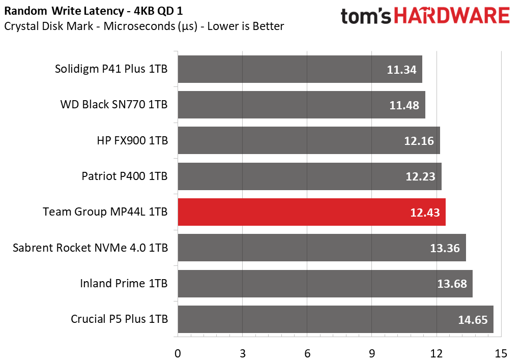 Team Group MP44L SSD