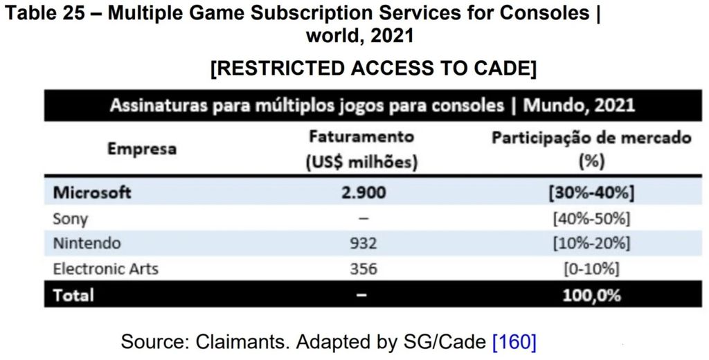 microsoft-has-offered-a-glimpse-at-how-much-xbox-game-pass-actually