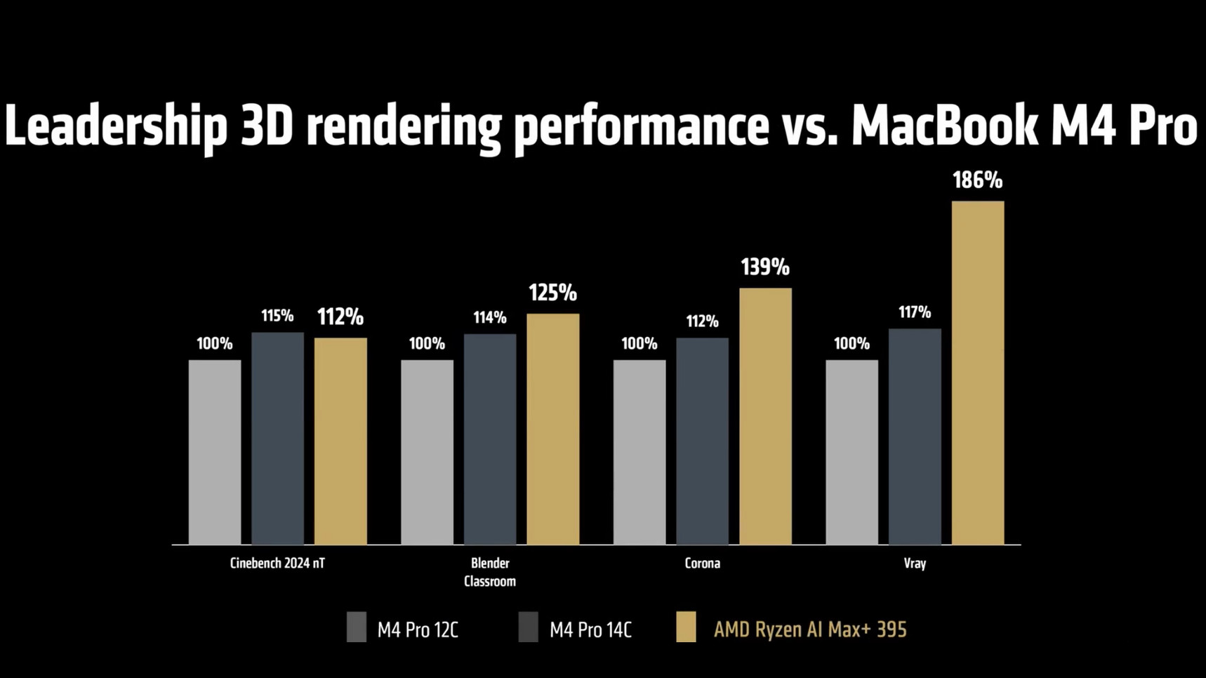 AMD Ryzen AI 300