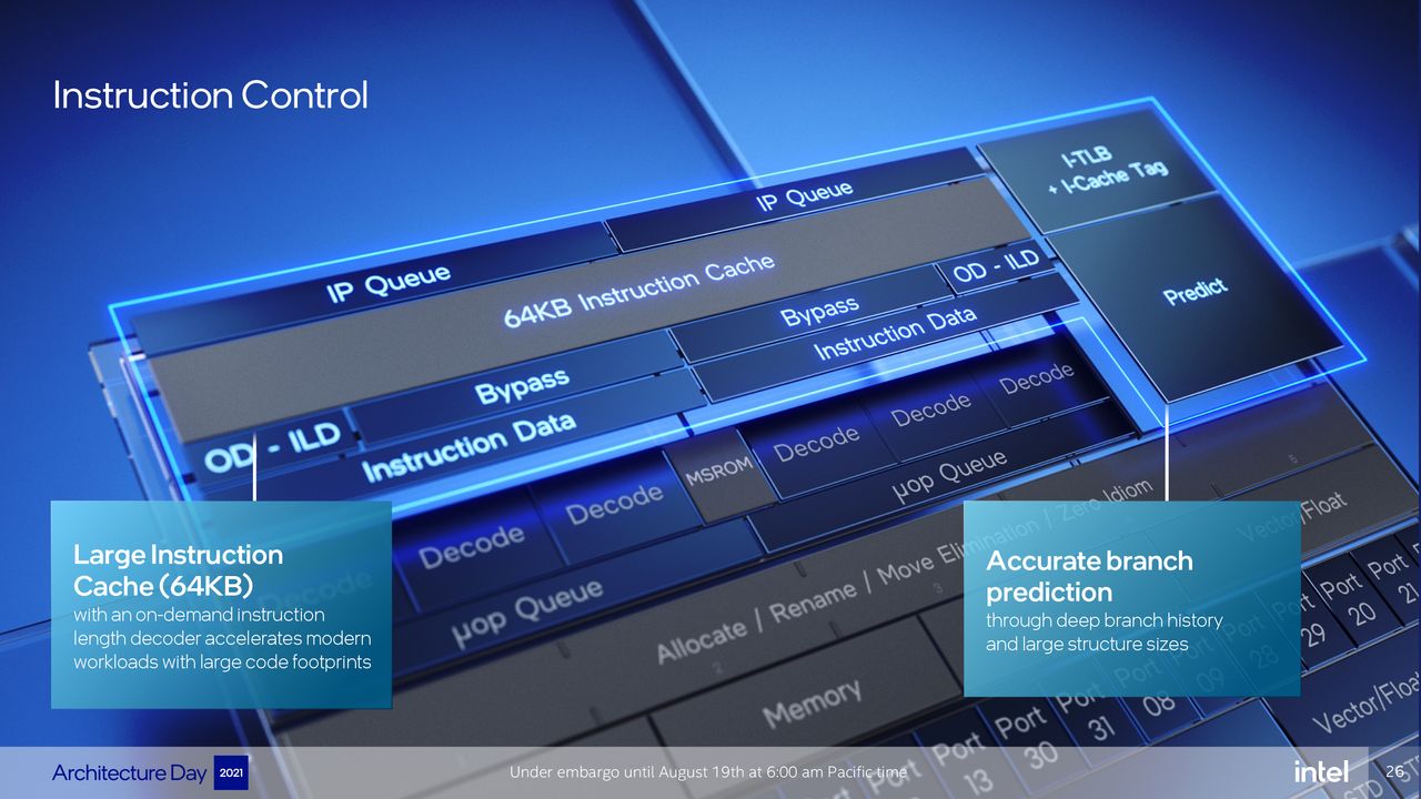 Intel Architecture