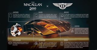 Bentley Macallan Horizon whisky