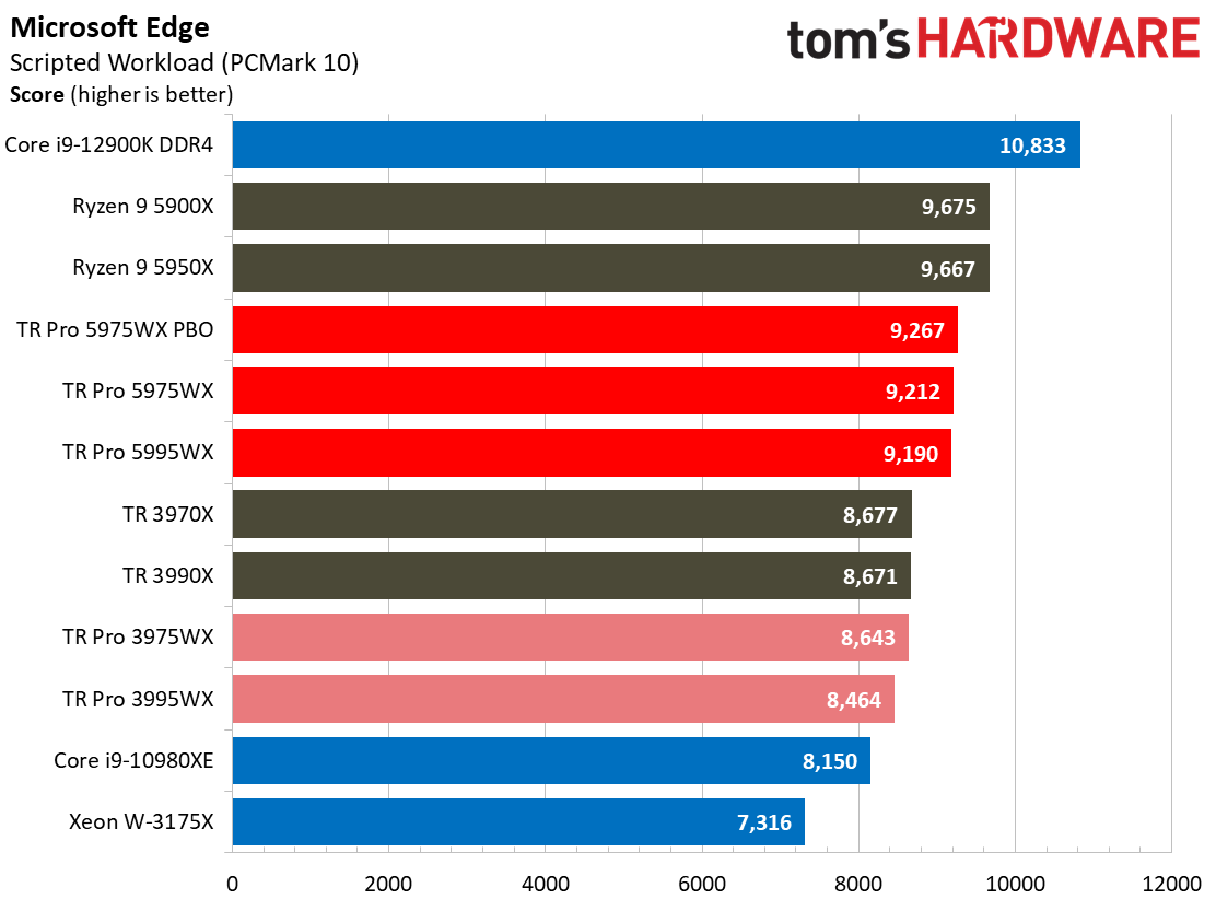 AMD Threadripper 5995WX 5975WX