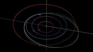 an illustration of an asteroid's orbit, showing it passing close by Earth