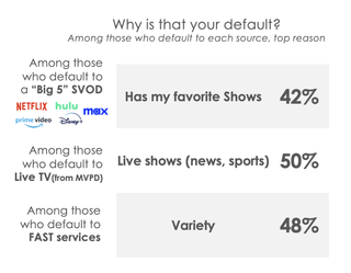 Hub Entertainment Research