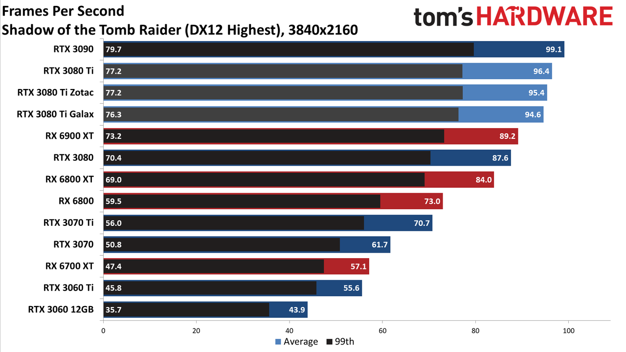 Galax GeForce RTX 3080 Ti SG