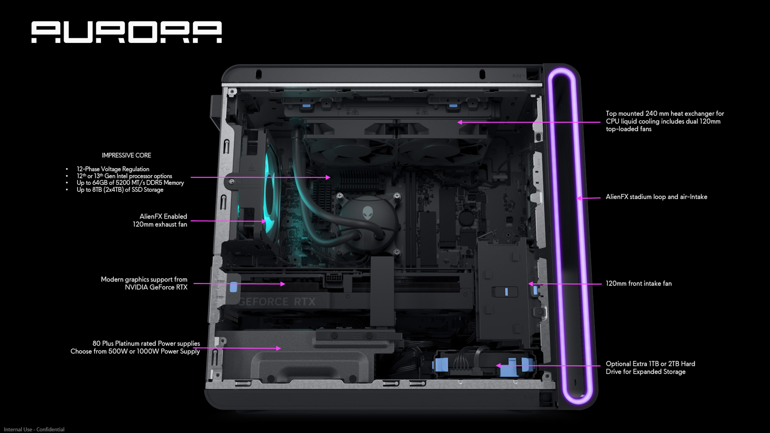 Alienware Aurora R16-Spezifikationen
