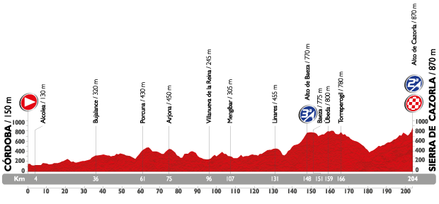 Stage 6 of the 2015 Vuelta a Espa&ntilde;a