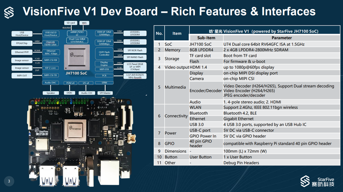VisionFive V1 Board