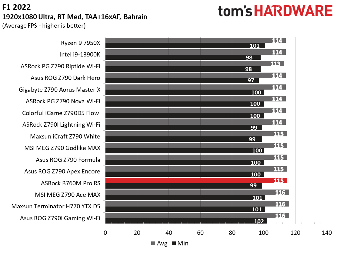 ASRock B760M Pro RS