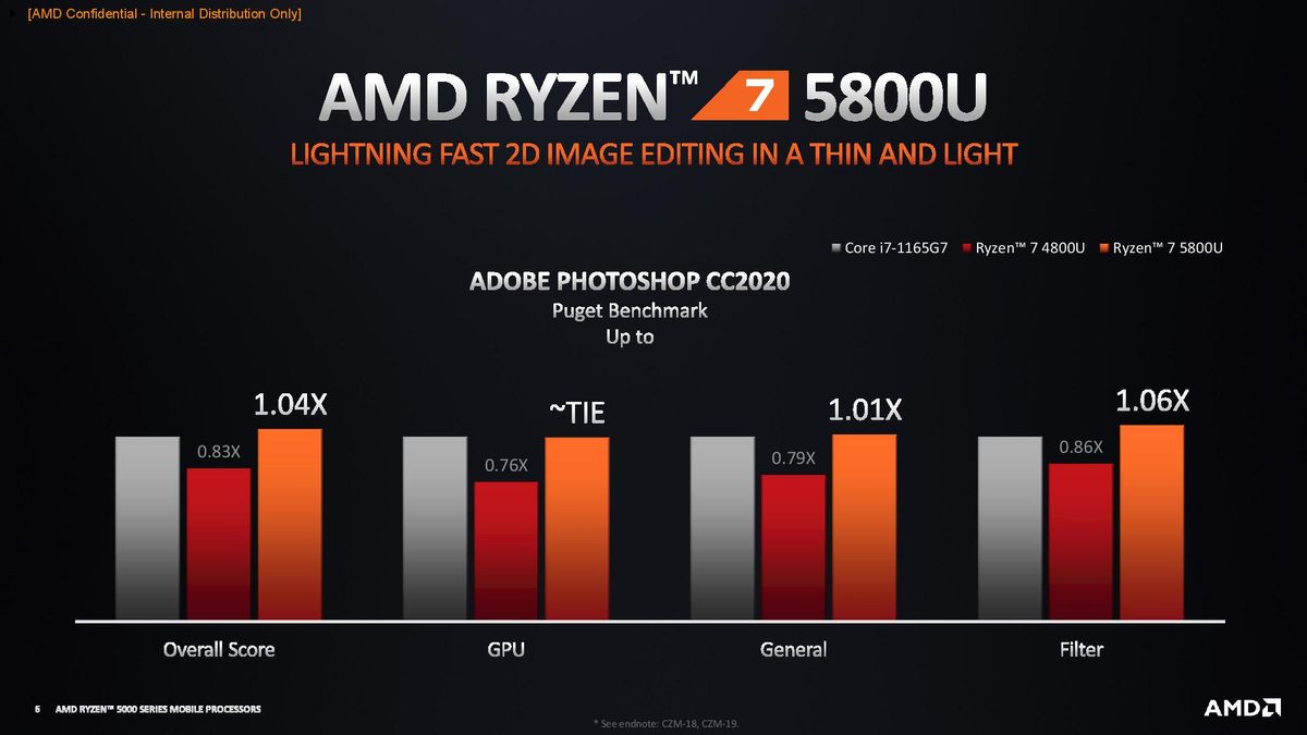 AMD Ryzen 5000 Mobile