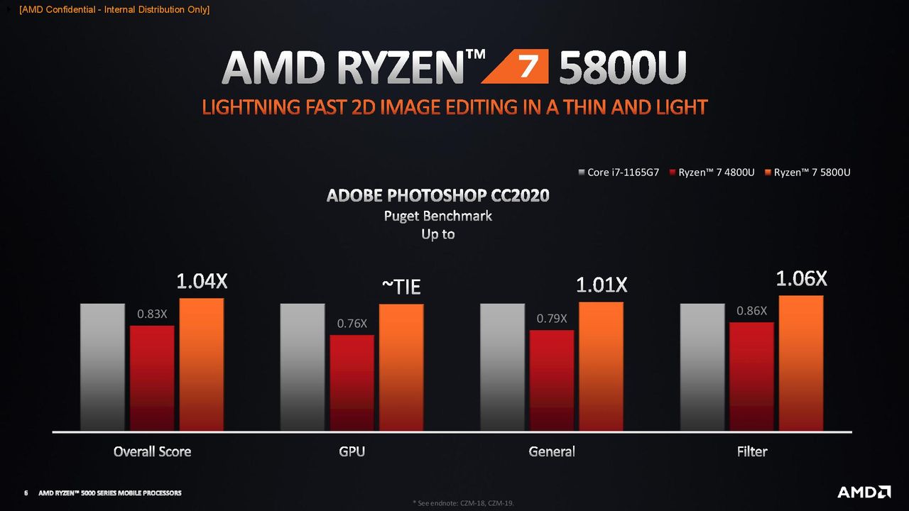 AMD Ryzen 5000 Mobile