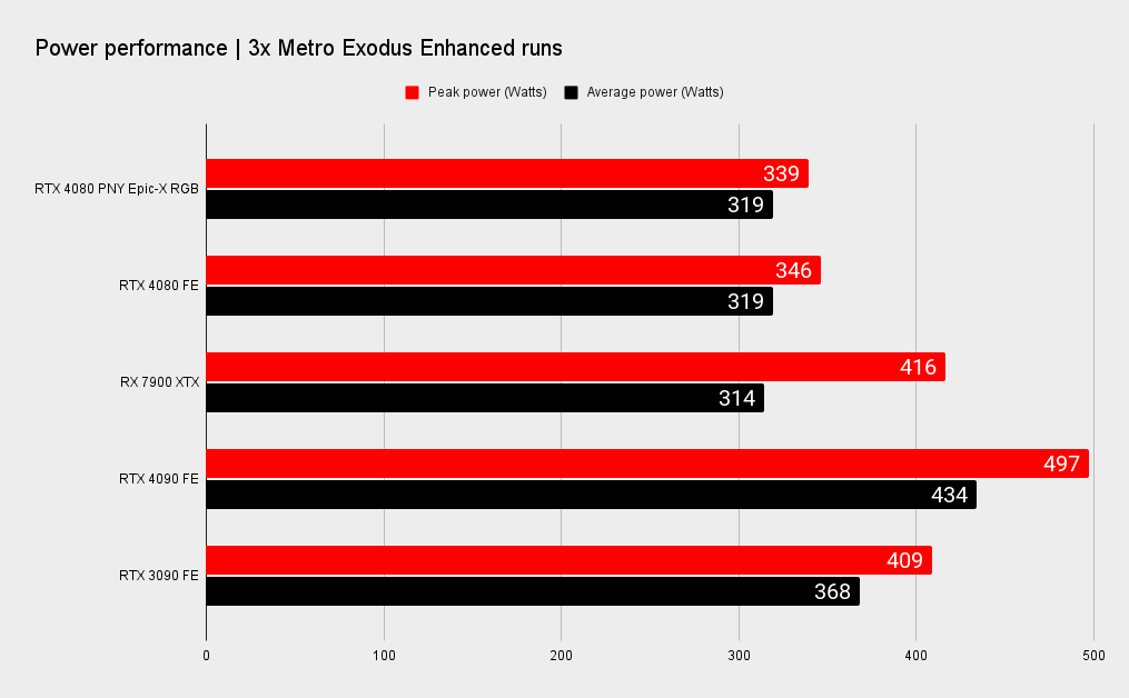 RTX 4080 benchmarks