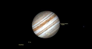 A slanted jupiter is large in black space. small dots labeled as moons cast shadows on its body. The shadows and moons are labeled.