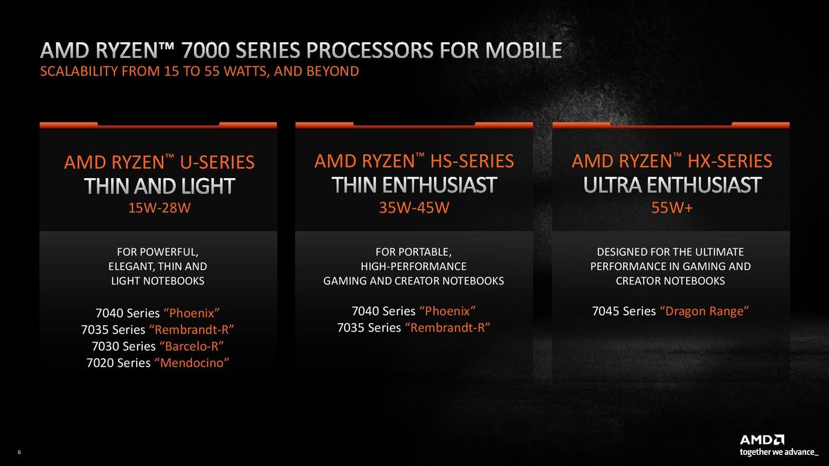 AMD