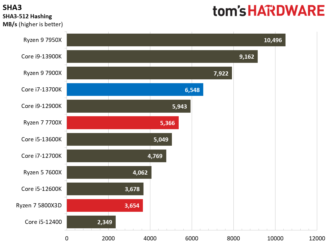 Core i7-13700K