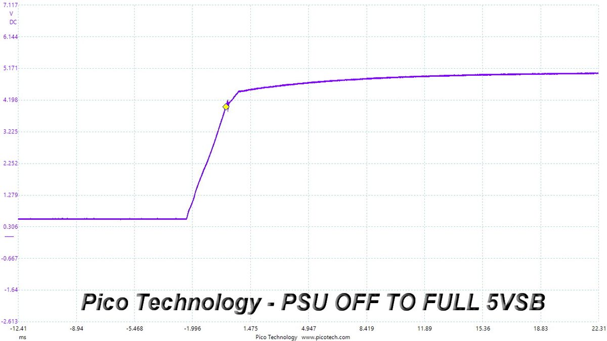 ASUS TUF Gaming 550