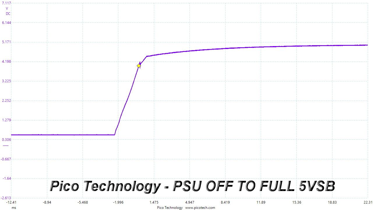 ASUS TUF Gaming 550