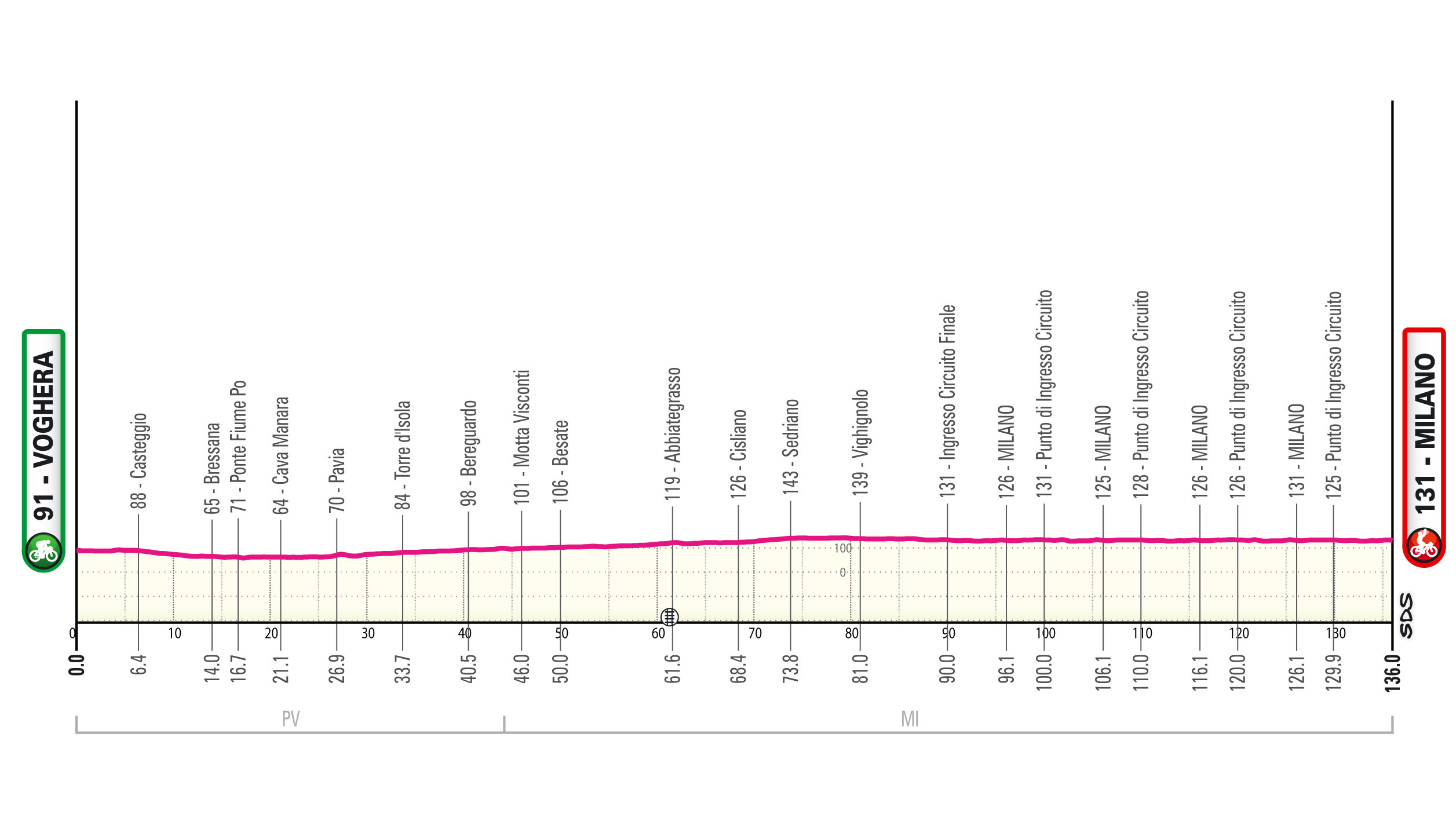 Giro d'Italia 2026 stage 15 profile