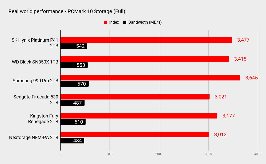 Nextorage NEM-PA 2TB