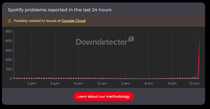 Downdetector