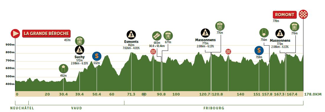 Tour De Romandie 2022 Route | Cyclingnews