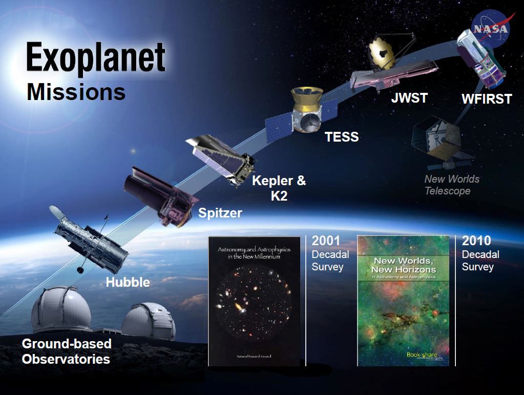 1,284 Exoplanets Found: NASA's Kepler Space Telescope Discovery In ...