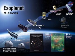 The Kepler Space Telescope is just one in a long line of missions and projects aimed at finding planets around distant stars. Future space telescopes and new techniques promise to push the limits of astronomical discovery.